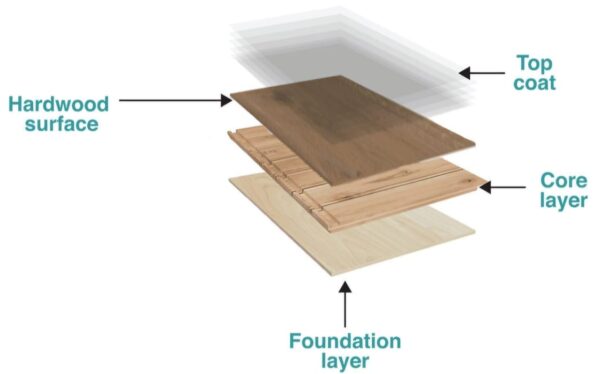 Engineered wood flooring - Image 5