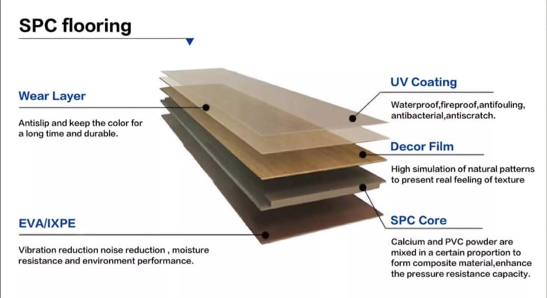 Mdf flooring - Image 5